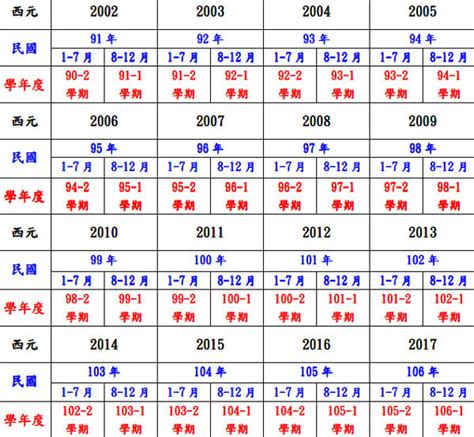 49年次屬|中西年歲對照表 農曆歲次 生肖 歲數